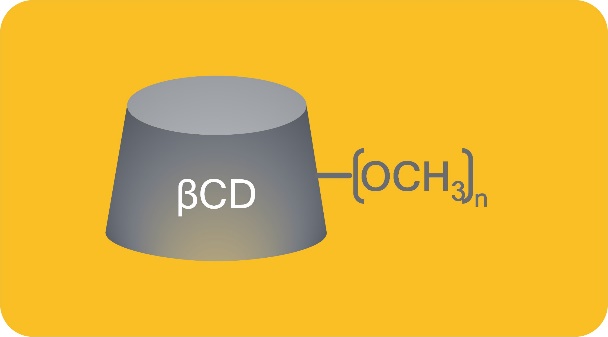 PC B020